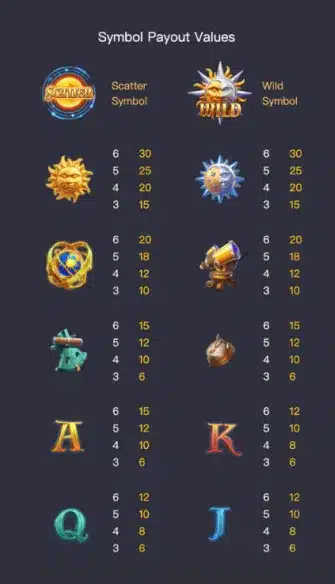 Destiny of Sun And Moon