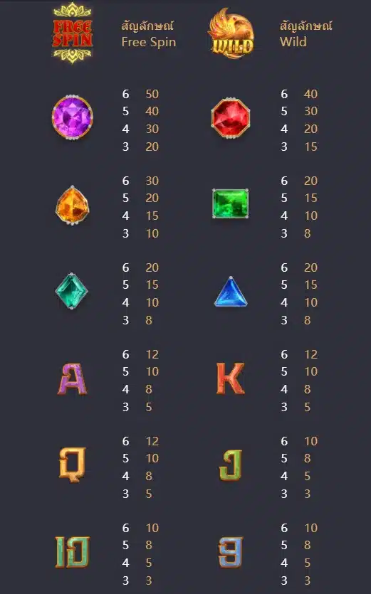 Garuda Gems