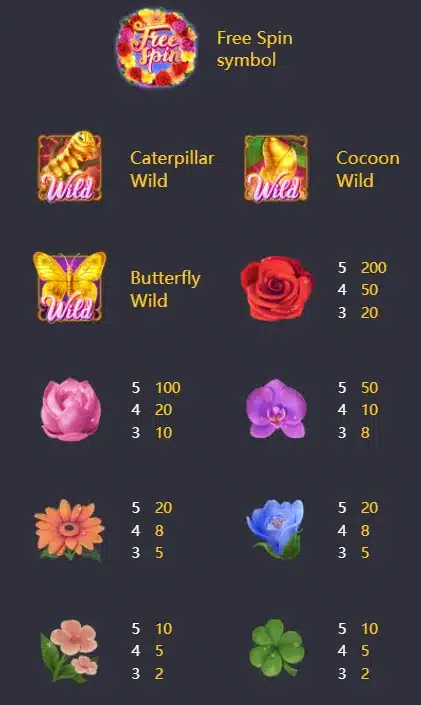 Butterfly Blossom